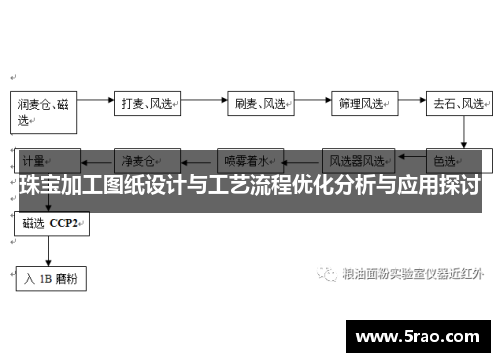 珠宝加工图纸设计与工艺流程优化分析与应用探讨