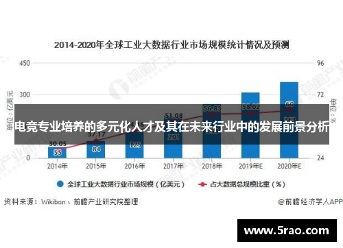 电竞专业培养的多元化人才及其在未来行业中的发展前景分析
